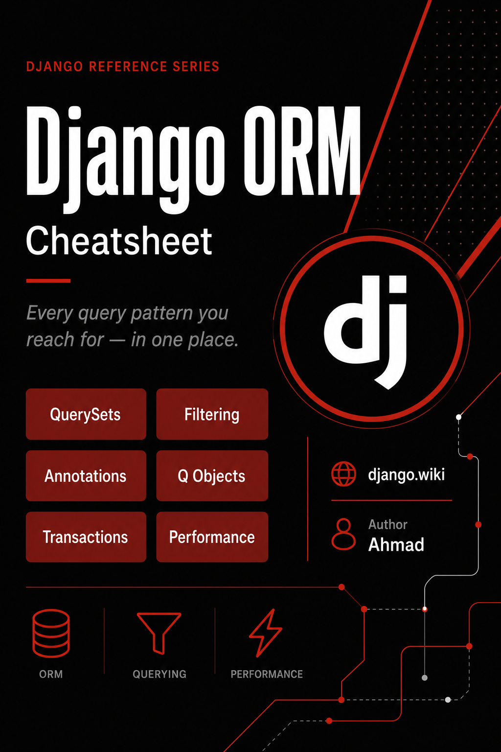 Django ORM Cheatsheet cover