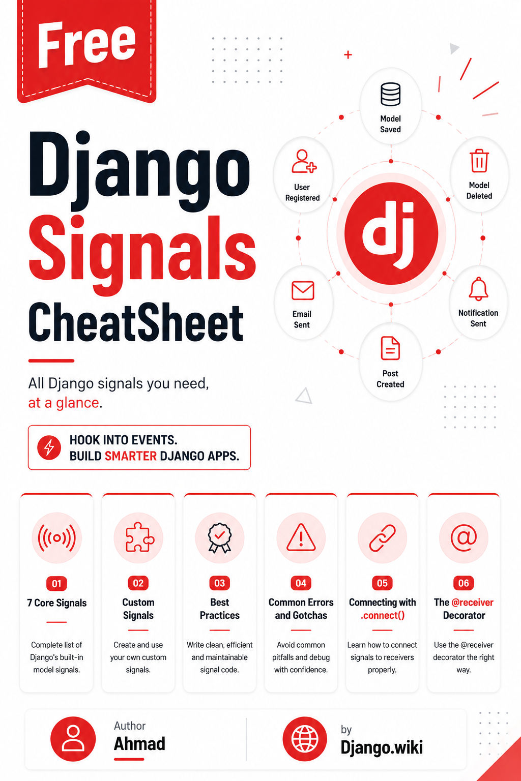 Django Signals Cheatsheet book cover